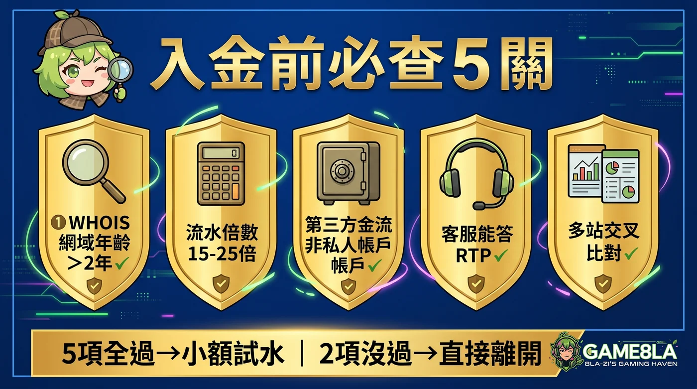 娛樂城避坑懶人包圖表-入金前5項檢核表-game8la.tw芭樂子製作｜GAME8LA