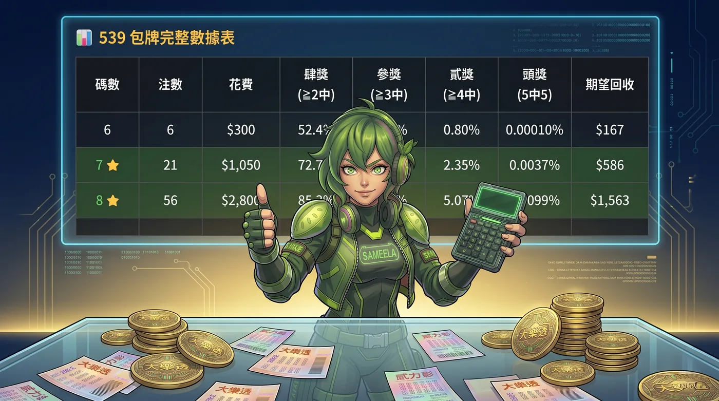 芭樂子站長拿著計算機分析 539 包牌策略——7碼到12碼成本命中率比較封面
