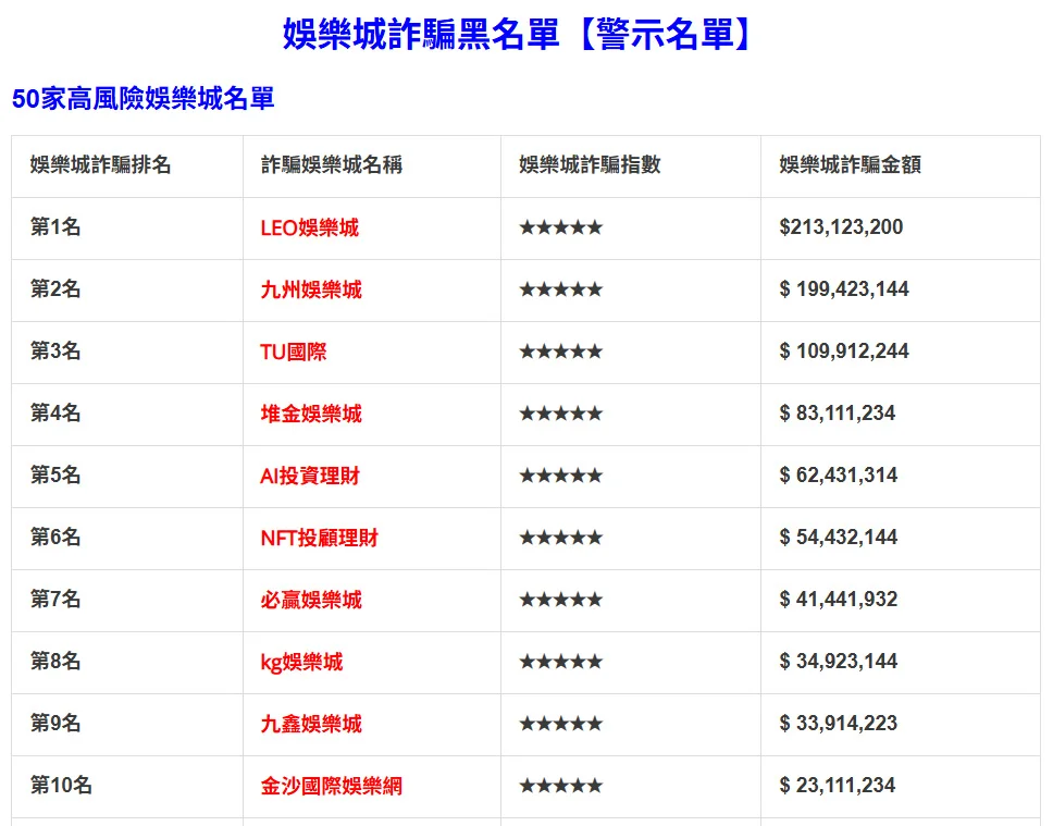 九州娛樂城不出金真相-dupig03詐騙黑名單LEO九州TU堆金必贏KG九鑫金沙｜GAME8LA