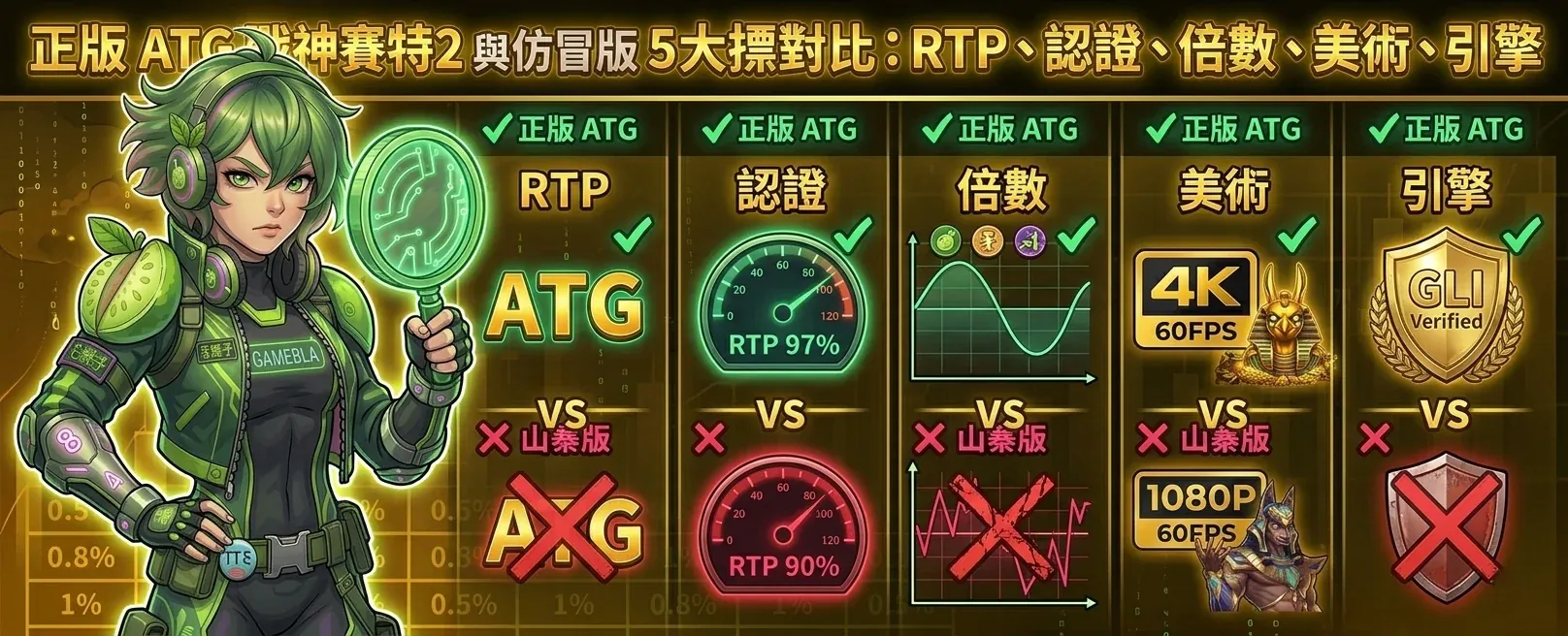 正版 ATG 戰神賽特 2 與仿冒版 5 大指標對比：RTP、認證、倍數、美術、引擎