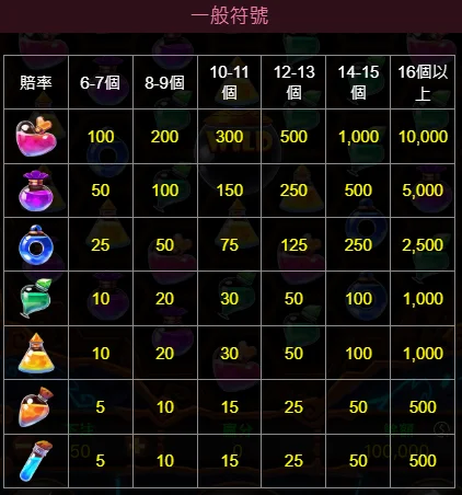奇幻魔藥一般符號賠率表